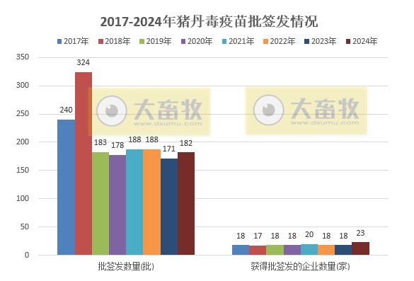 最新猪丹毒疫苗的品种和厂家汇总（2024年版）
