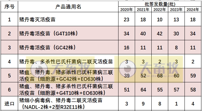 最新猪丹毒疫苗的品种和厂家汇总（2024年版）