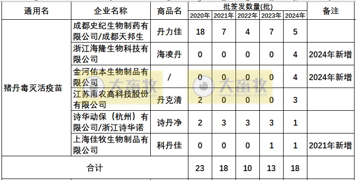 最新猪丹毒疫苗的品种和厂家汇总（2024年版）