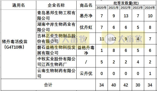 最新猪丹毒疫苗的品种和厂家汇总（2024年版）