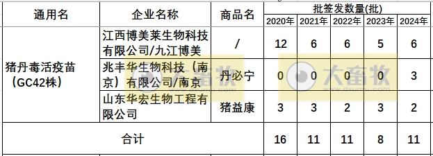 最新猪丹毒疫苗的品种和厂家汇总（2024年版）