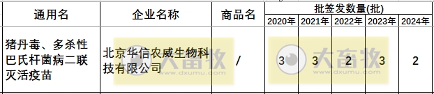 最新猪丹毒疫苗的品种和厂家汇总（2024年版）