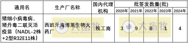 最新猪丹毒疫苗的品种和厂家汇总（2024年版）