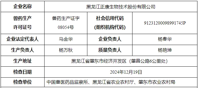 关于对黑龙江正康生物技术股份有限公司飞行检查结果的通报