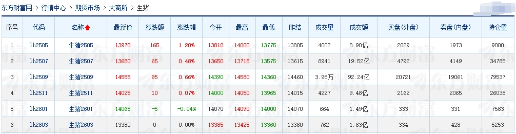 今日猪价 | 2025.04.22 猪价行情