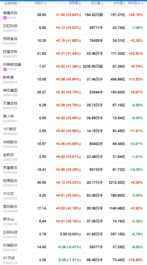 今日猪价 | 2025.04.22 猪价行情