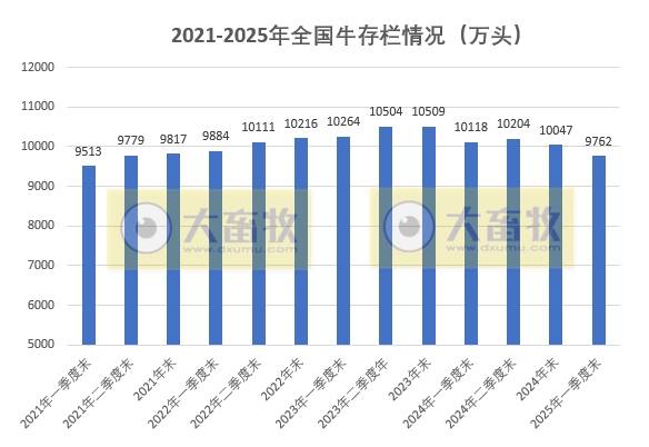 国家统计局发布2025年一季度全国畜牧业数据(附2021-2025年度数据对比)