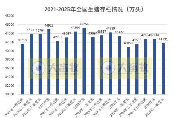 国家统计局发布2025年一季度全国畜牧业数据(附2021-2025年度数据对比)