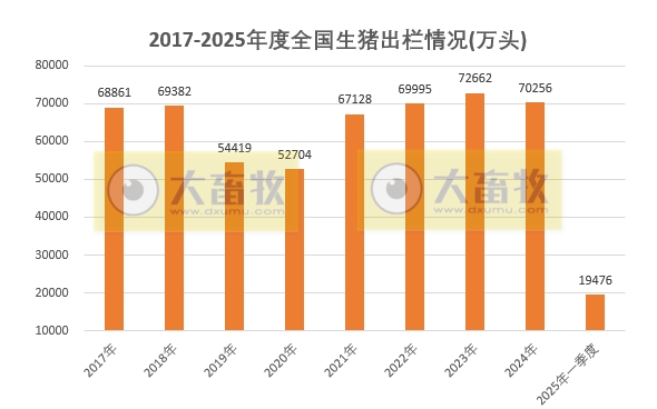 国家统计局发布2025年一季度全国畜牧业数据(附2021-2025年度数据对比)