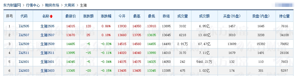 今日猪价 | 2025.04.23 猪价行情——大多数出现上涨
