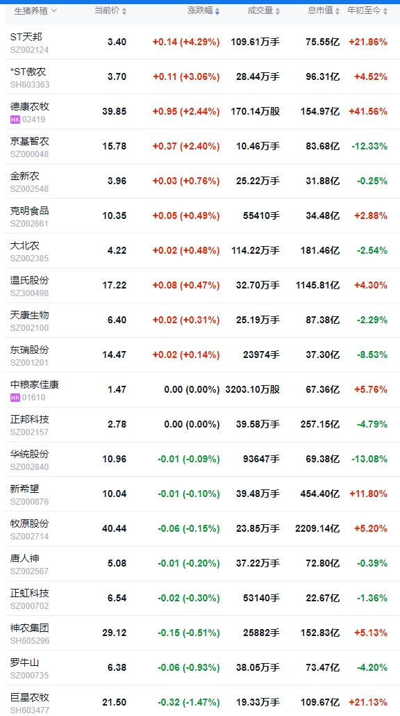 今日猪价 | 2025.04.23 猪价行情——大多数出现上涨