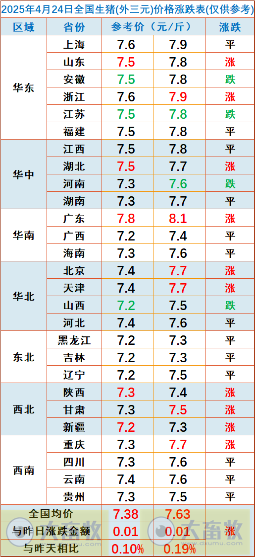 今日猪价 | 2025.04.24 猪价行情