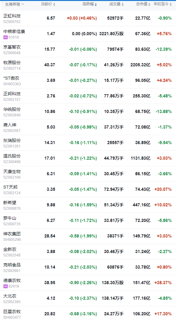 今日猪价 | 2025.04.24 猪价行情