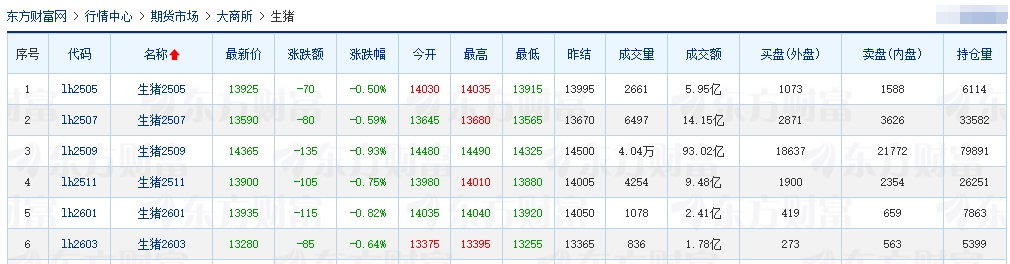 今日猪价 | 2025.04.24 猪价行情