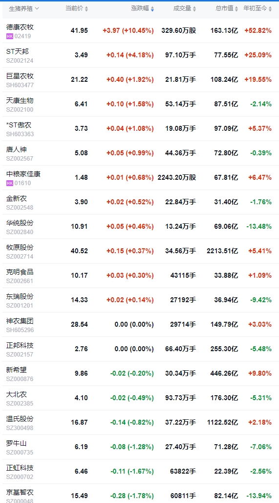 今日猪价 | 2025.04.25 猪价行情——大多数出现下跌