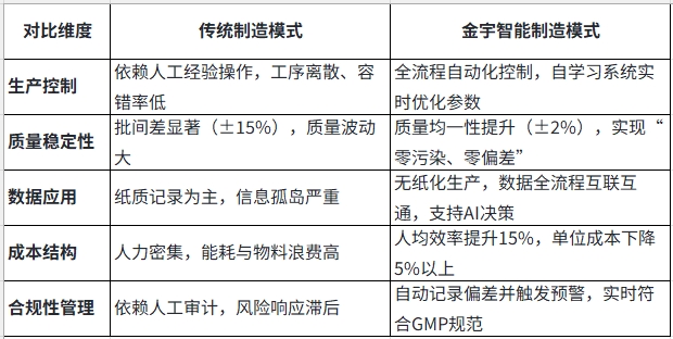 金宇生物智能制造体系解析:技术革新与合规性突破