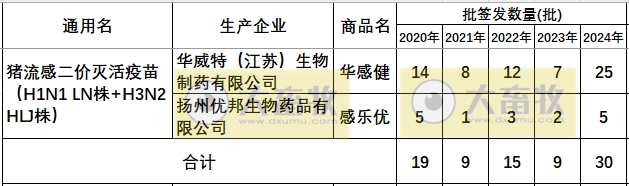 最新猪流感疫苗品种及厂家汇总（2024年版） 