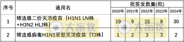 最新猪流感疫苗品种及厂家汇总(2024年版)