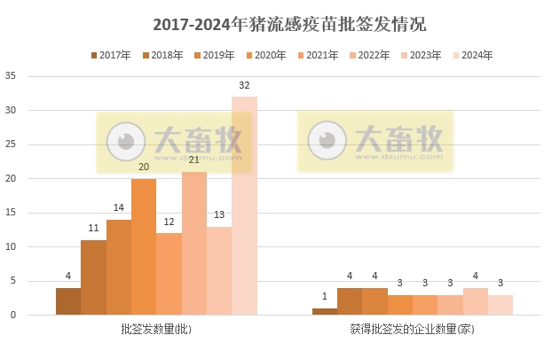 最新猪流感疫苗品种及厂家汇总(2024年版)