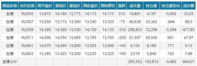 今日猪价 | 2025.04.27 猪价行情