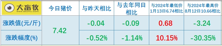 今日猪价 | 2025.04.27 猪价行情