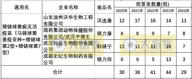 最新链球菌病疫苗品种和厂家汇总（2024年版）