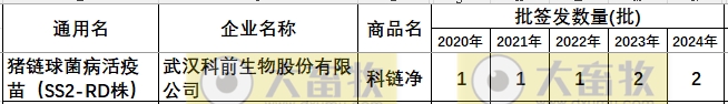 最新链球菌病疫苗品种和厂家汇总（2024年版）