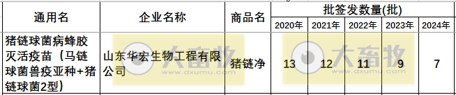 最新链球菌病疫苗品种和厂家汇总（2024年版）