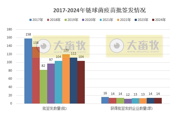 最新链球菌病疫苗品种和厂家汇总（2024年版）