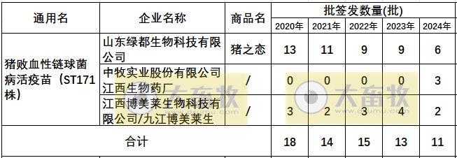 最新链球菌病疫苗品种和厂家汇总（2024年版）