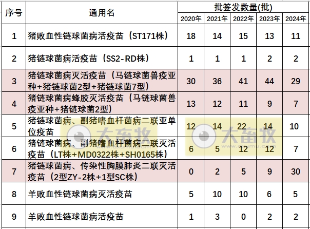 最新链球菌病疫苗品种和厂家汇总（2024年版）