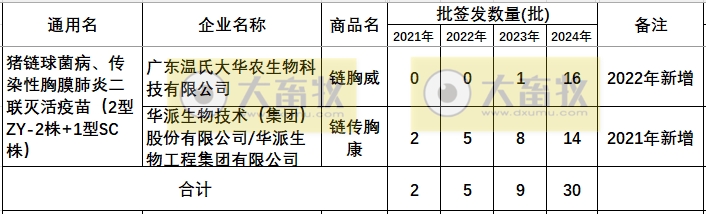 最新传染性胸膜肺炎疫苗品种及厂家汇总(2024年版)