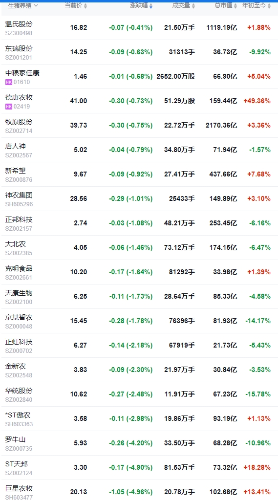 今日猪价 | 2025.04.29 猪价行情