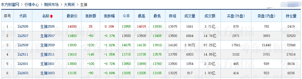 今日猪价 | 2025.04.30 猪价行情