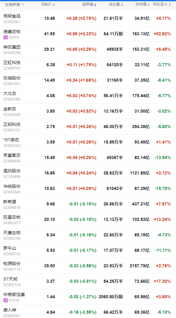 今日猪价 | 2025.04.30 猪价行情