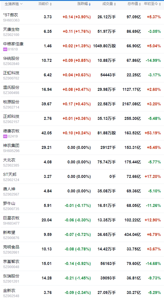 今日猪价 | 2025.05.01 猪价行情