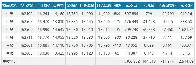 今日猪价 | 2025.05.01 猪价行情