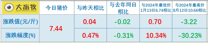 今日猪价 | 2025.05.02 猪价行情
