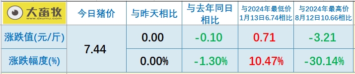 今日猪价 | 2025.05.05 猪价行情