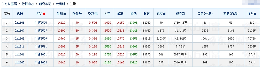 今日猪价 | 2025.05.07 猪价行情