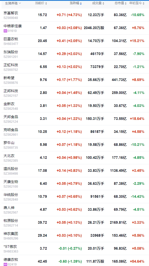 今日猪价 | 2025.05.07 猪价行情