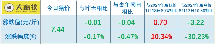 今日猪价 | 2025.05.07 猪价行情