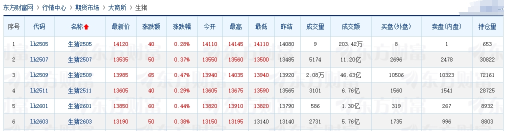 今日猪价 | 2025.05.08 猪价行情