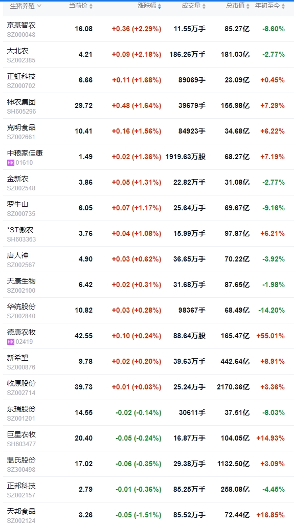 今日猪价 | 2025.05.08 猪价行情