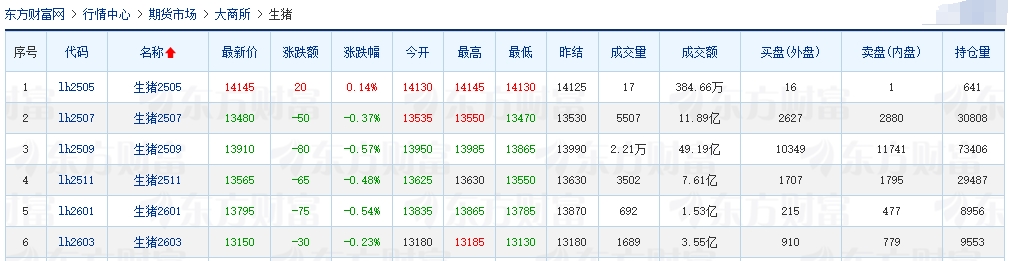 今日猪价 | 2025.05.09 猪价行情