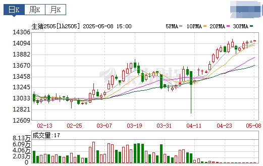 今日猪价 | 2025.05.09 猪价行情