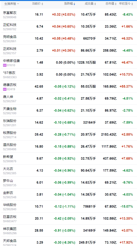 今日猪价 | 2025.05.10 猪价行情