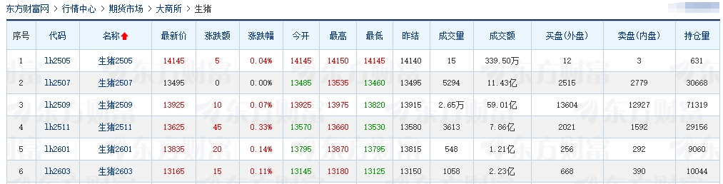 今日猪价 | 2025.05.10 猪价行情