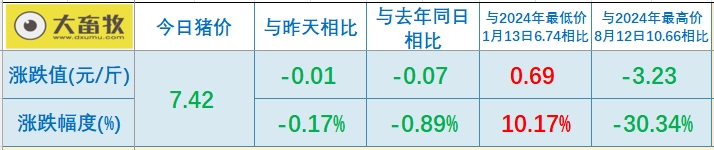 今日猪价 | 2025.05.10 猪价行情
