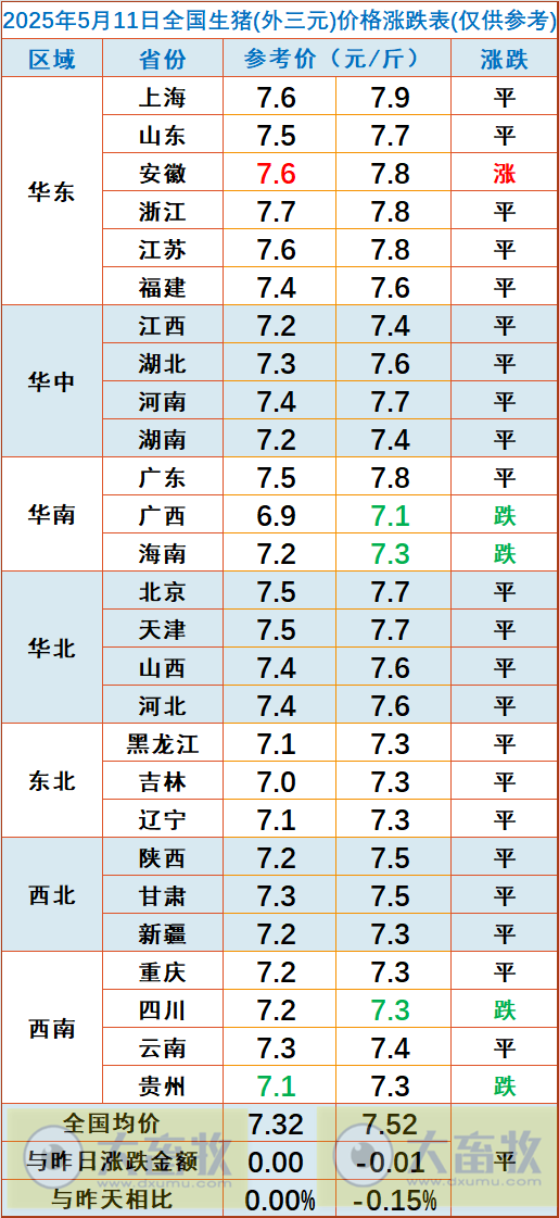 今日猪价 | 2025.05.11 猪价行情
